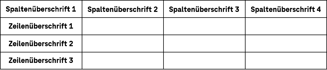 Tabelle mit Spalten- und Zeilenüberschriften