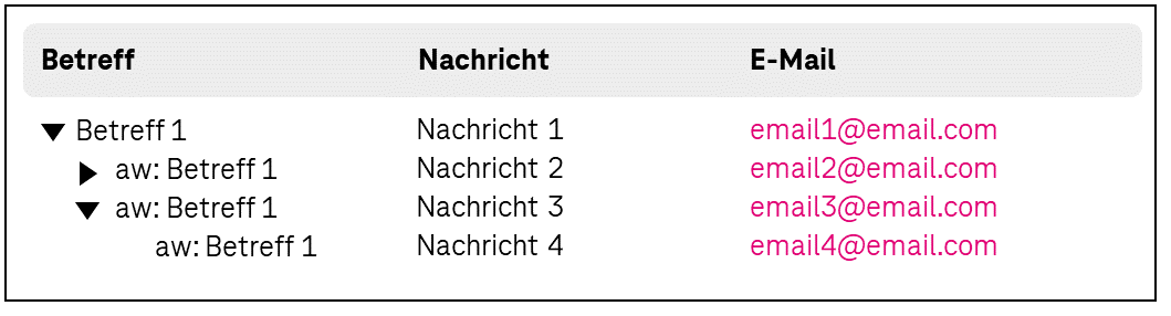 Hierarchische Tabelle