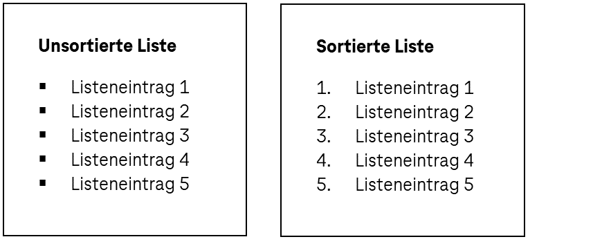 Unsortierte und sortierte Liste