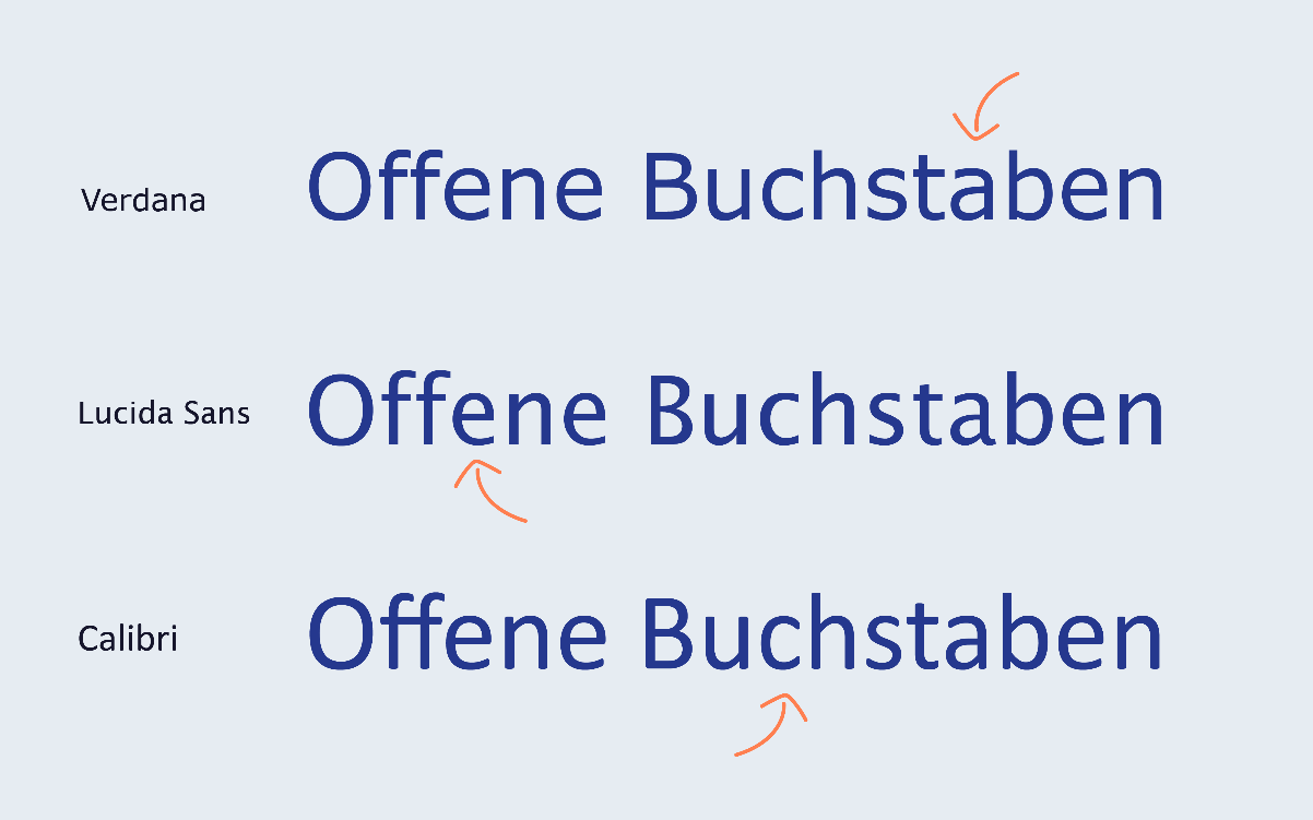 Vergleich der offenen Buchstabenformen in den Schriftarten Verdana, Lucida Sans und Calibri; besonders offene Buchstaben wie a,e und c sind mit Pfeilen markiert.