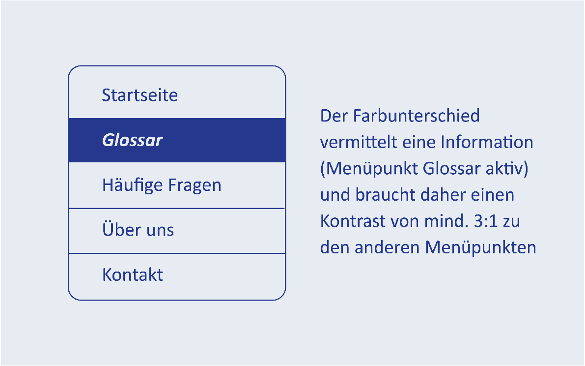 Vertikales Navigationsmenü; der Menüpunkt ‚Glossar‘ ist farblich hervorgehoben und als aktiv gekennzeichnet.